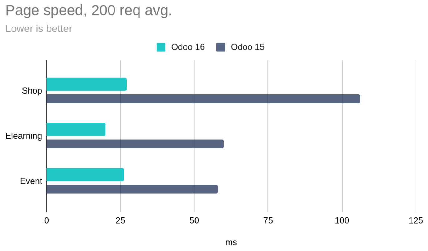 odoo16 Havi Technology Pty Ltd