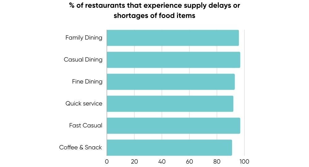 odoo for restaurants Havi Technology Pty Ltd