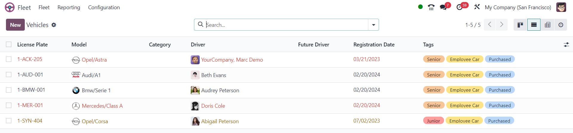 hr module odoo Havi Technology Pty Ltd