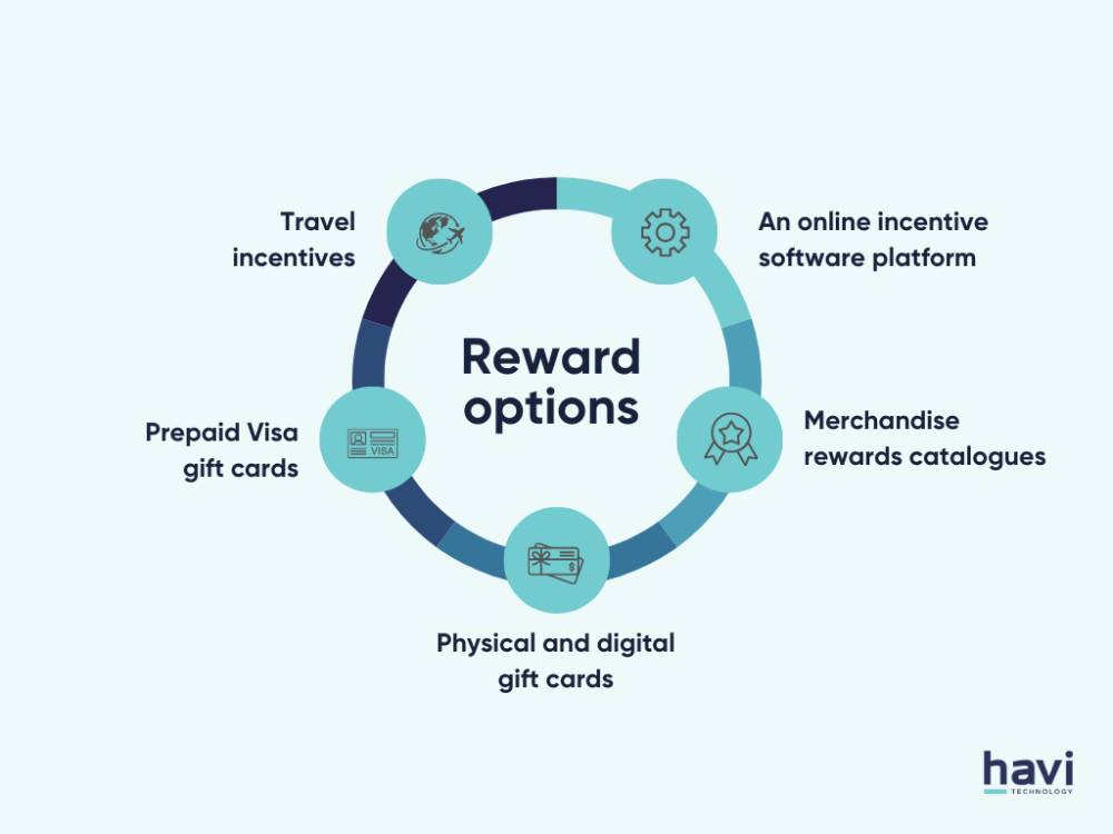 b2b reward options