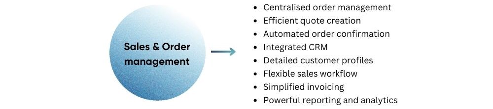 ecommerce erp integration Havi Technology Pty Ltd