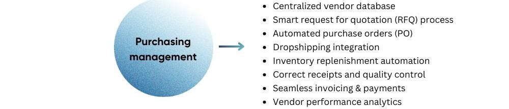 b2b ecommerce erp Havi Technology Pty Ltd