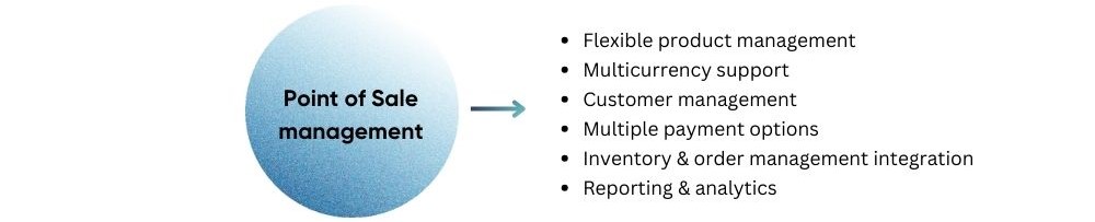 ecommerce erp integration for b2b Havi Technology Pty Ltd