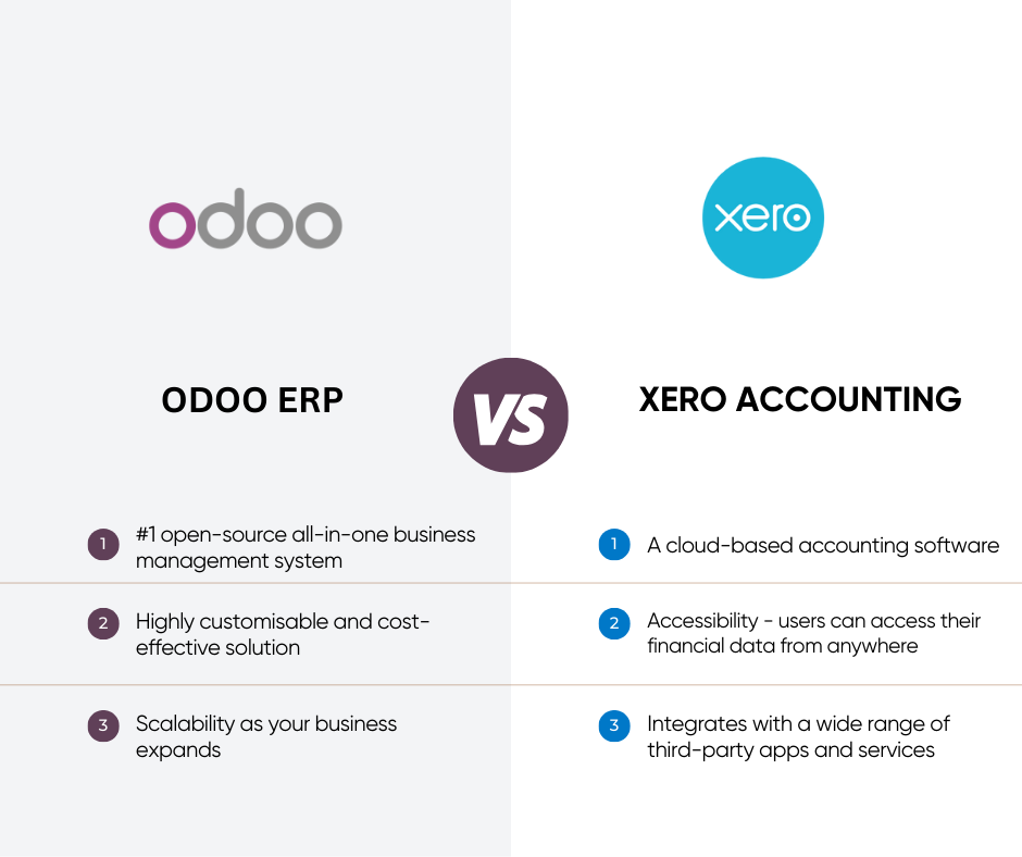 odoo vs xero accounting Havi Technology