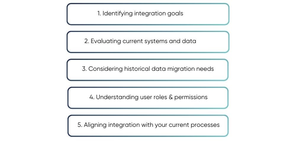 odoo hubspot integration Havi Technology Pty Ltd