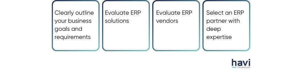 best erp for manufacturing Havi Technology Pty Ltd