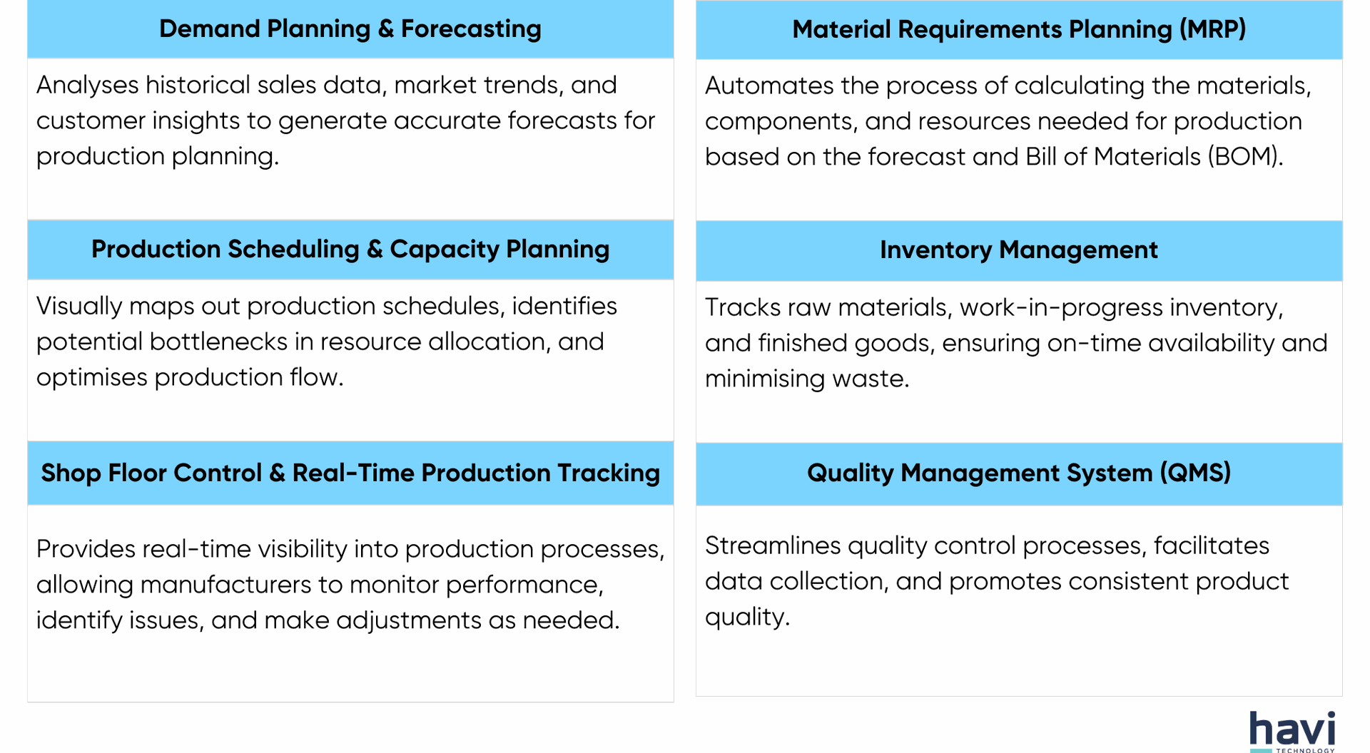 erp systems for manufacturing Havi Technology Pty Ltd