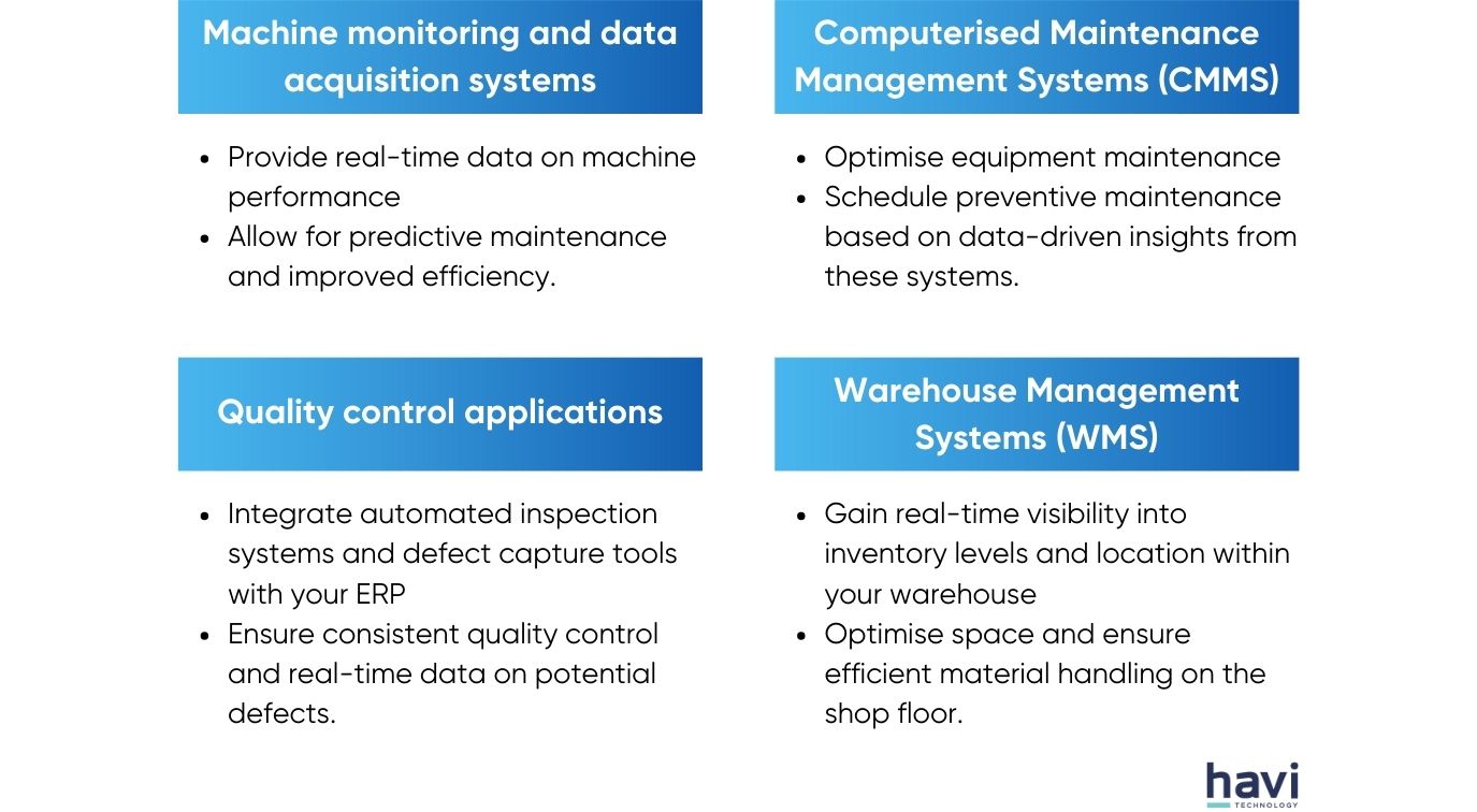 digital shopfloor management Havi Technology Pty Ltd