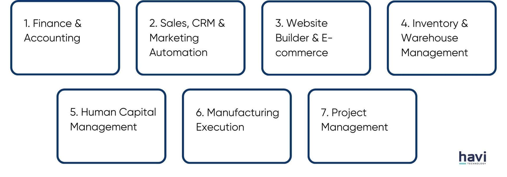 erp modules list Havi Technology Pty Ltd