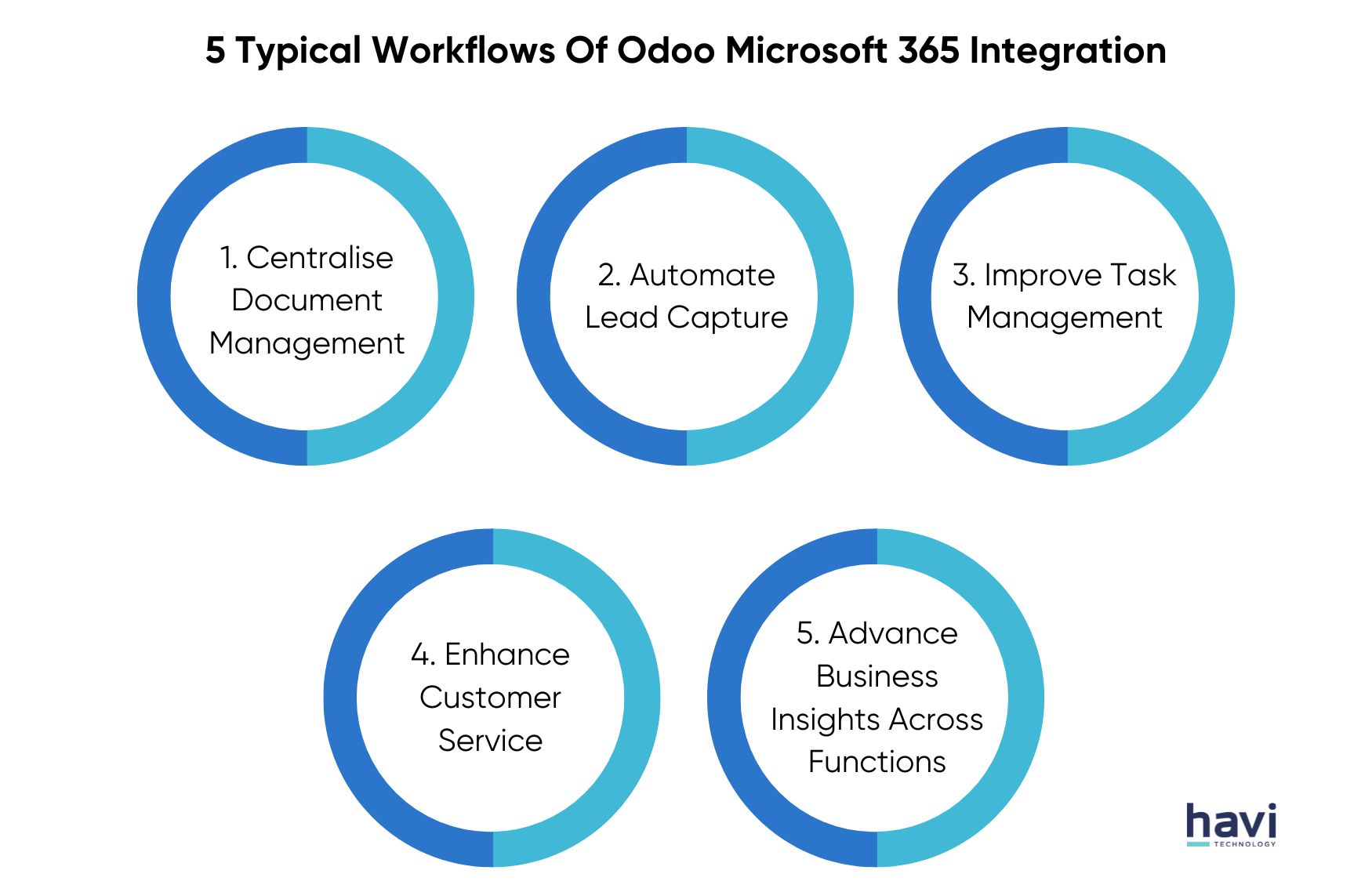 odoo onedrive integration Havi Technology Pty Ltd