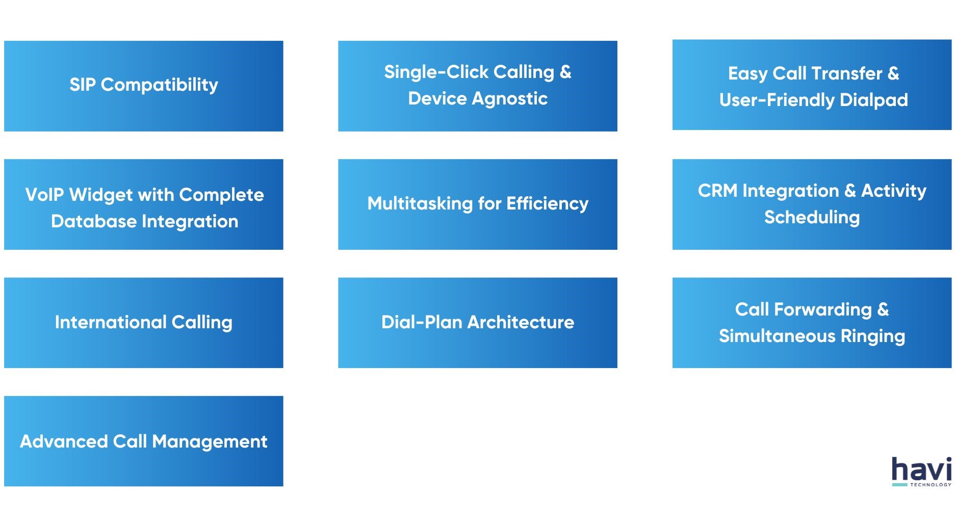 odoo voip app Havi Technology Pty Ltd