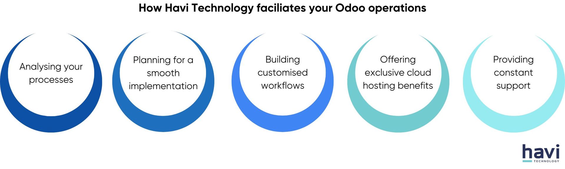 odoo roadshow 2024