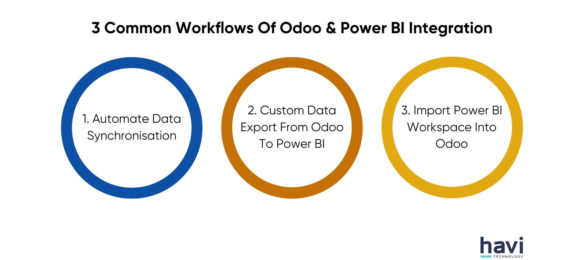 connect power bi to odoo Havi Technology Pty Ltd