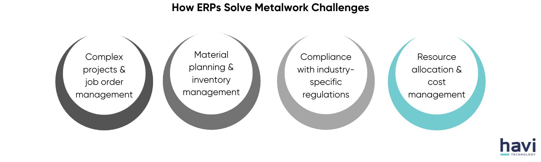 erp software for metal fabrication Havi Technology Pty Ltd