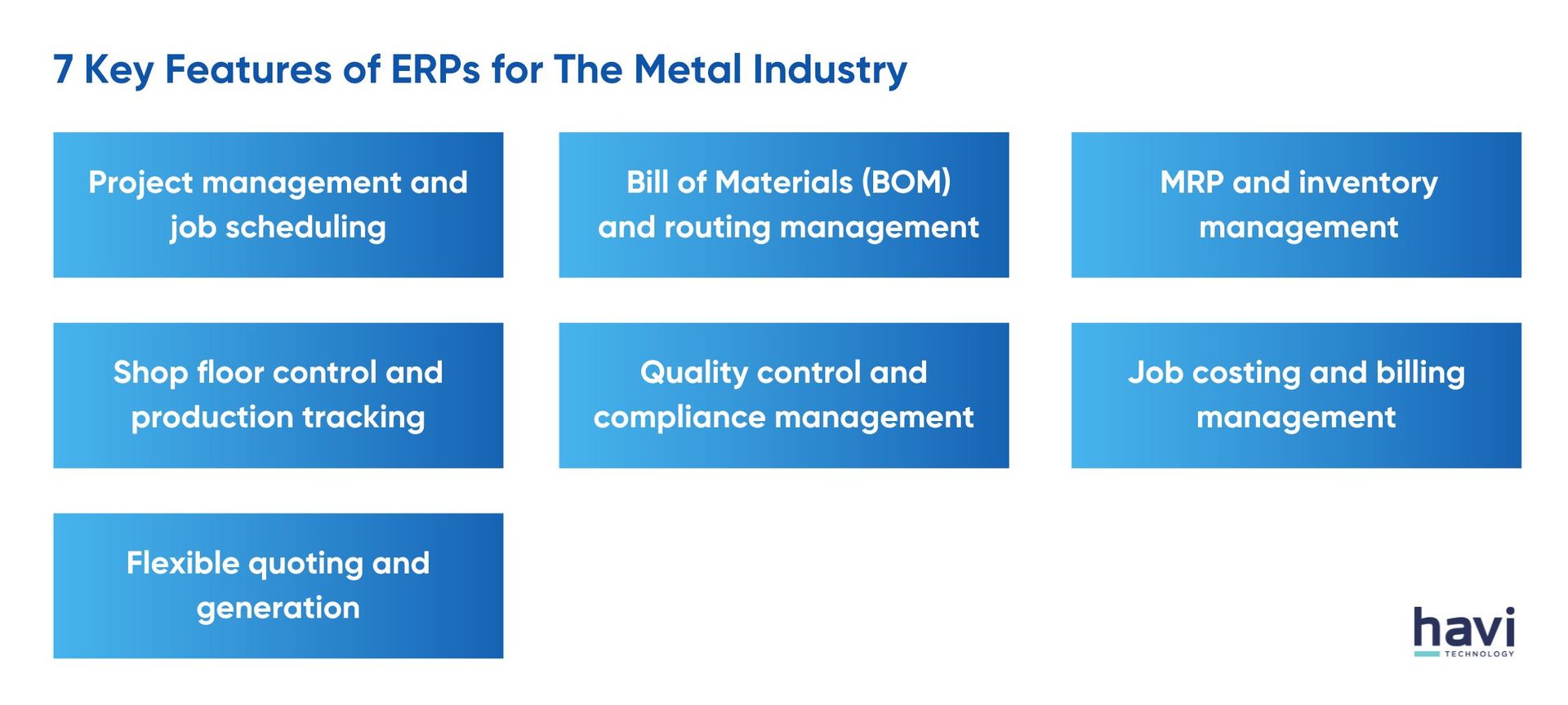 metal erp Havi Technology Pty Ltd