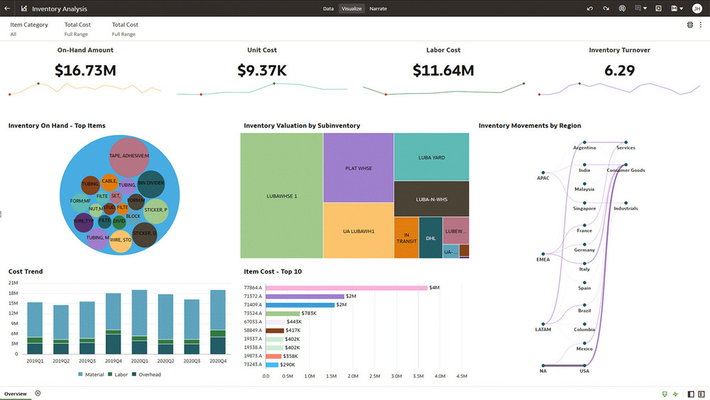 metal erp software Havi Technology Pty Ltd