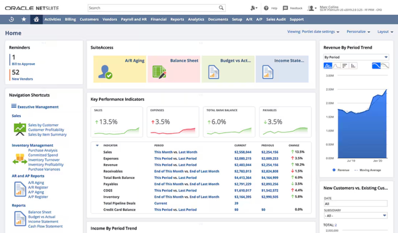 best erp system for distribution Havi Technology Pty Ltd