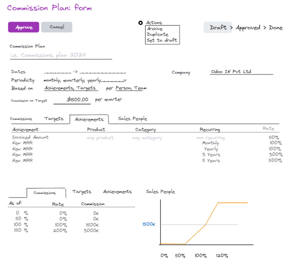 odoo erp Havi Technology Pty Ltd