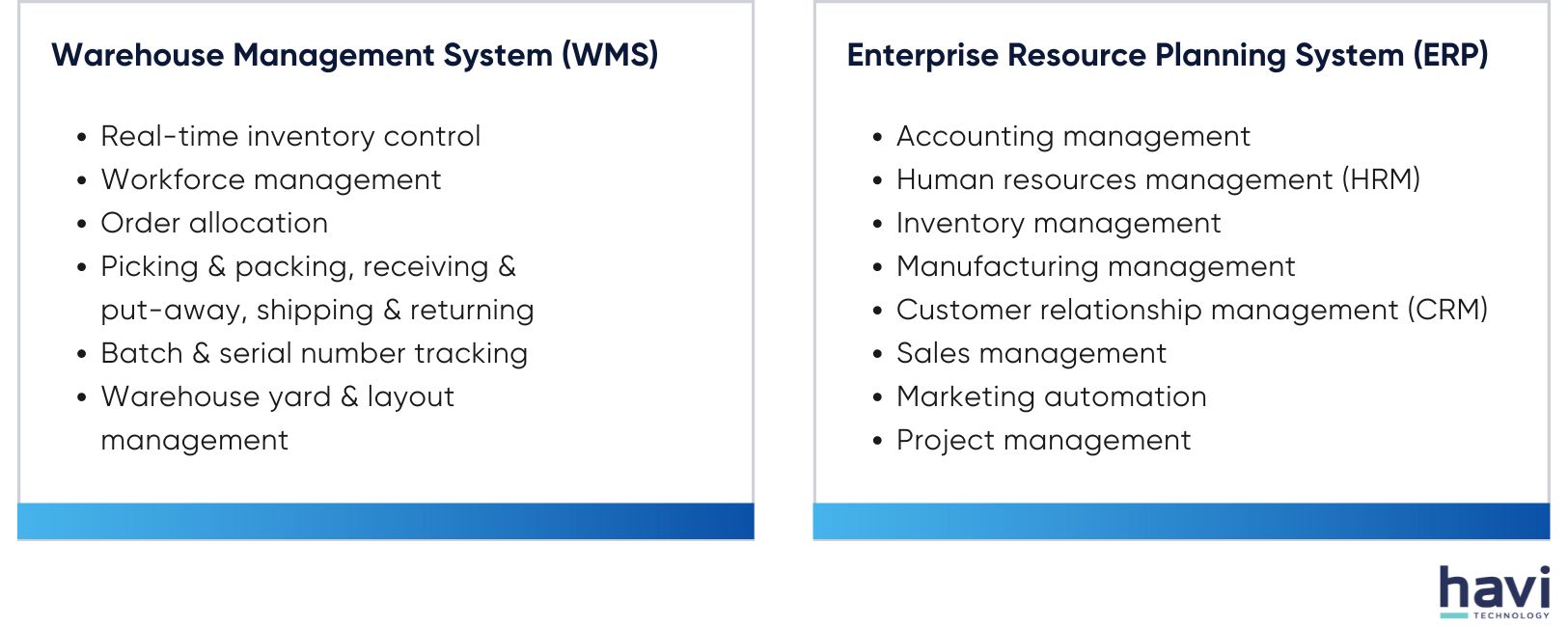 erp warehouse management system Havi Technology Pty Ltd