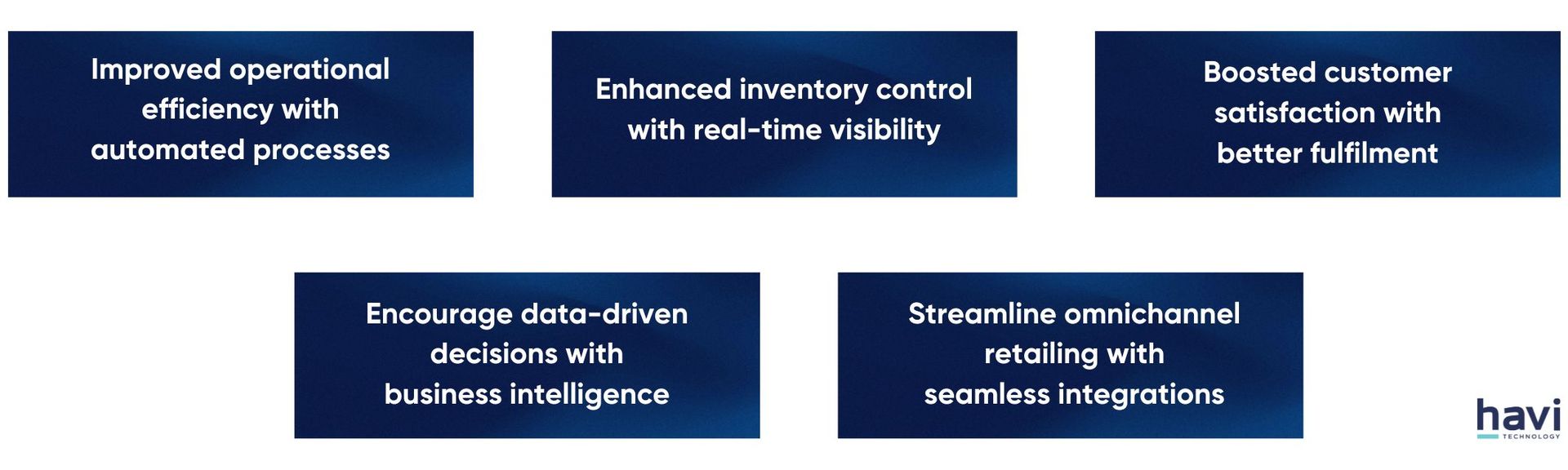 retail erp systems Havi Technology Pty Ltd