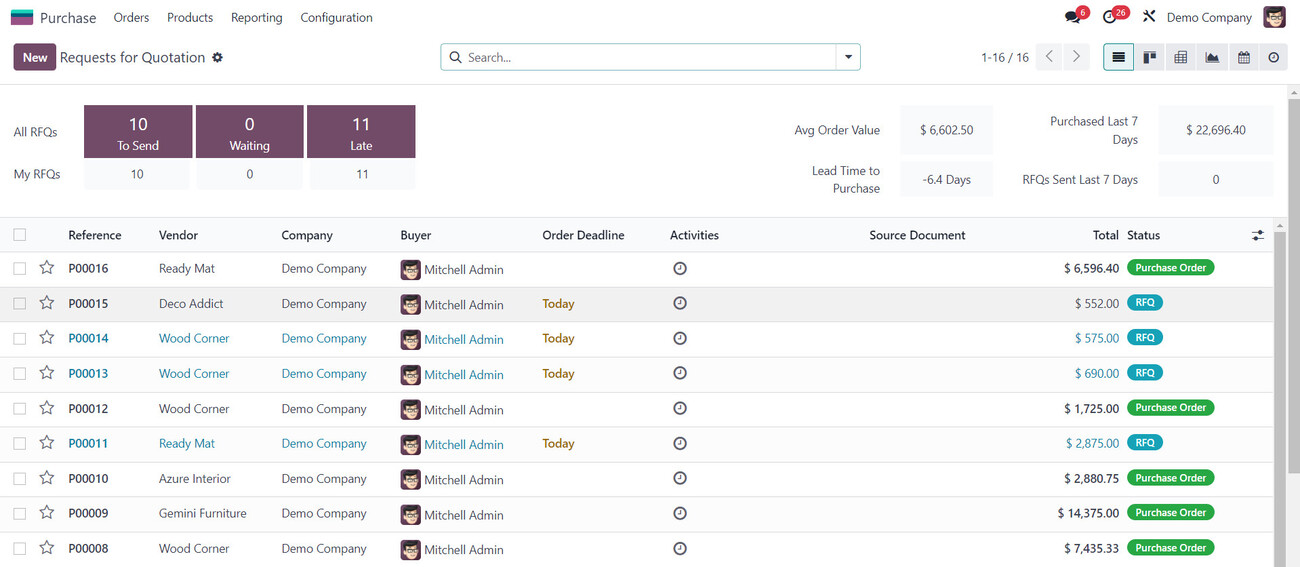 manufacturing in odoo 15 Havi Technology Pty Ltd