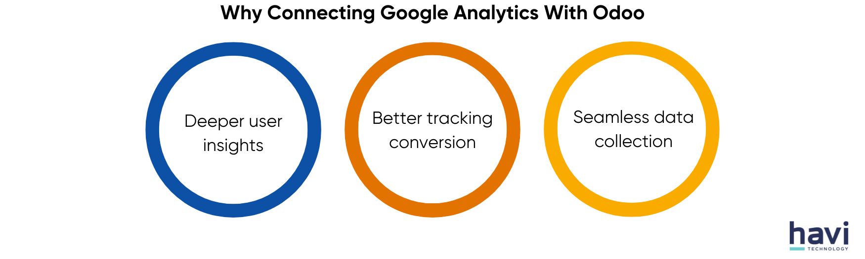 google analytics odoo havi technology pty ltd