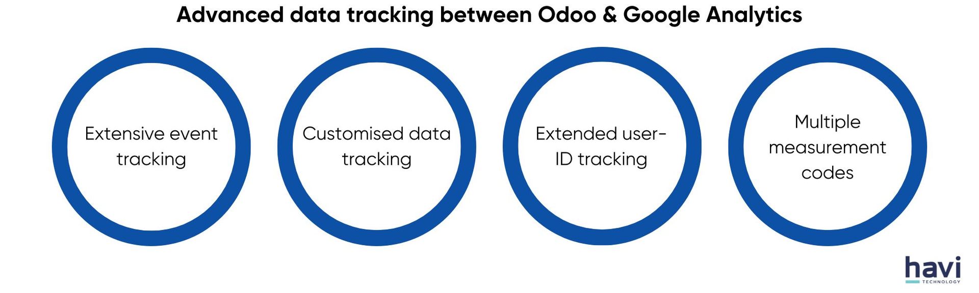 odoo google analytics havi technology pty ltd