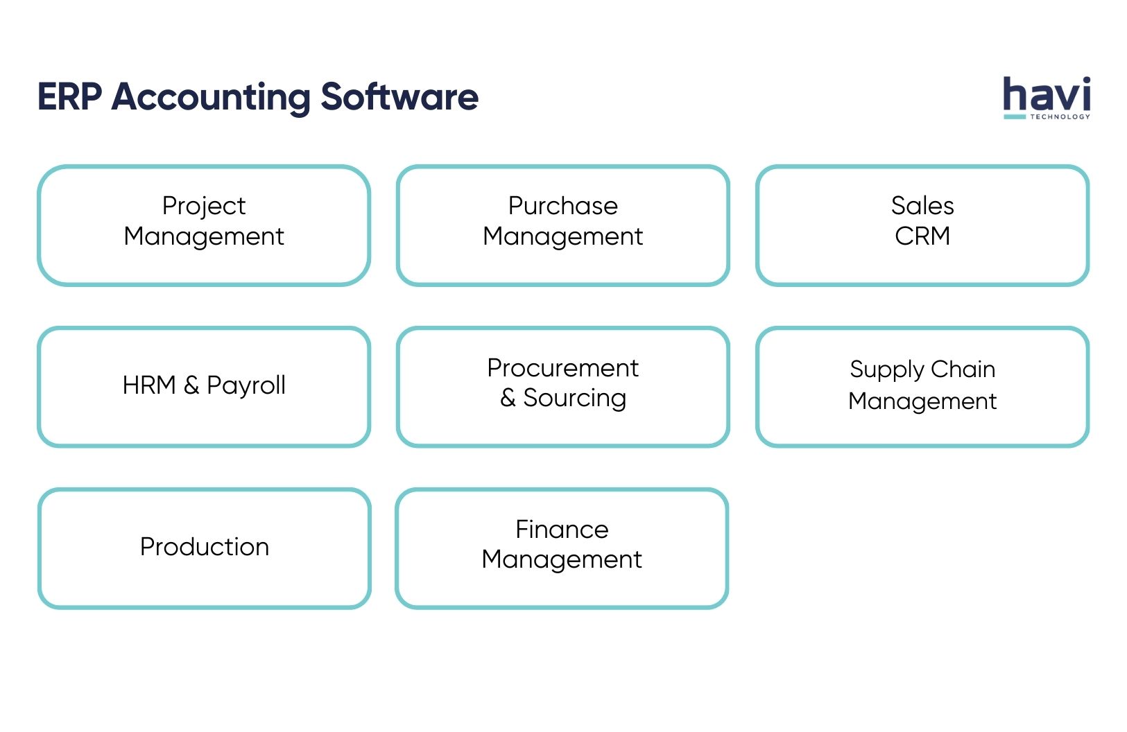 accounting software for manufacturing Havi Technology Pty Ltd