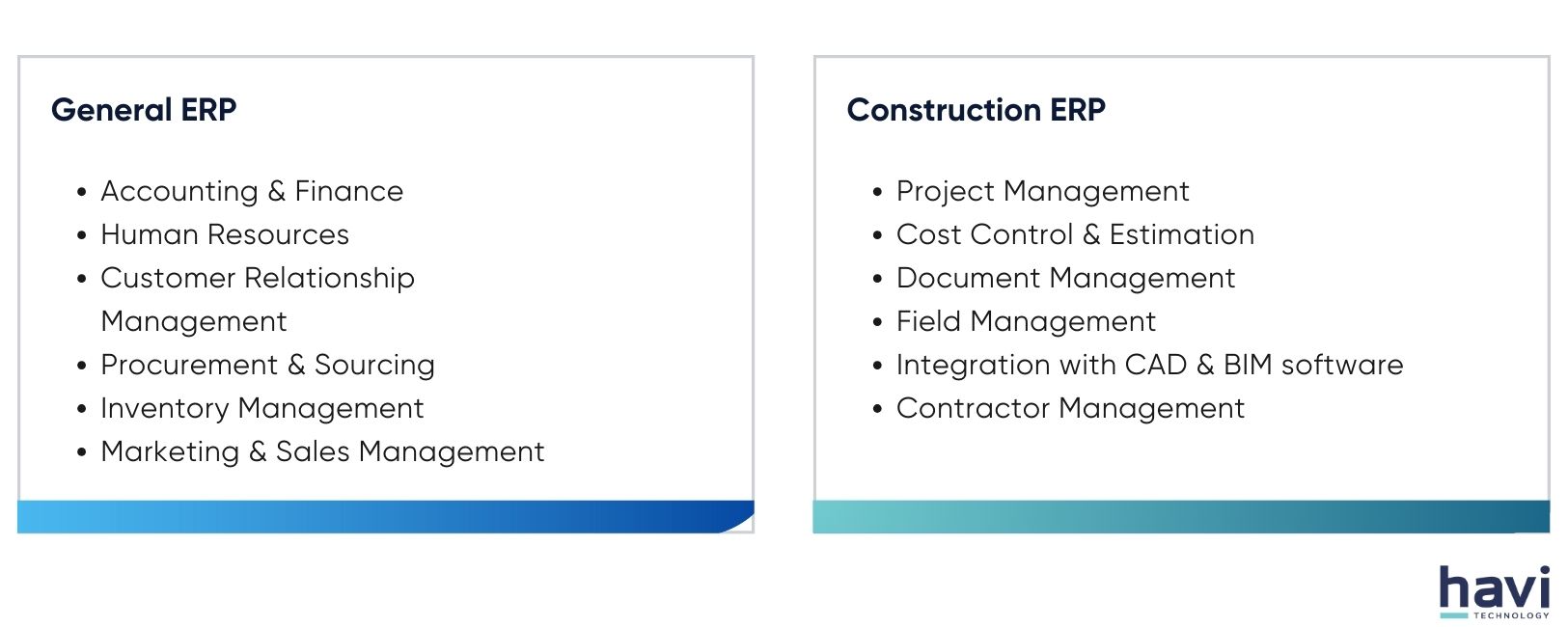 construction erp software Havi Technology Pty Ltd