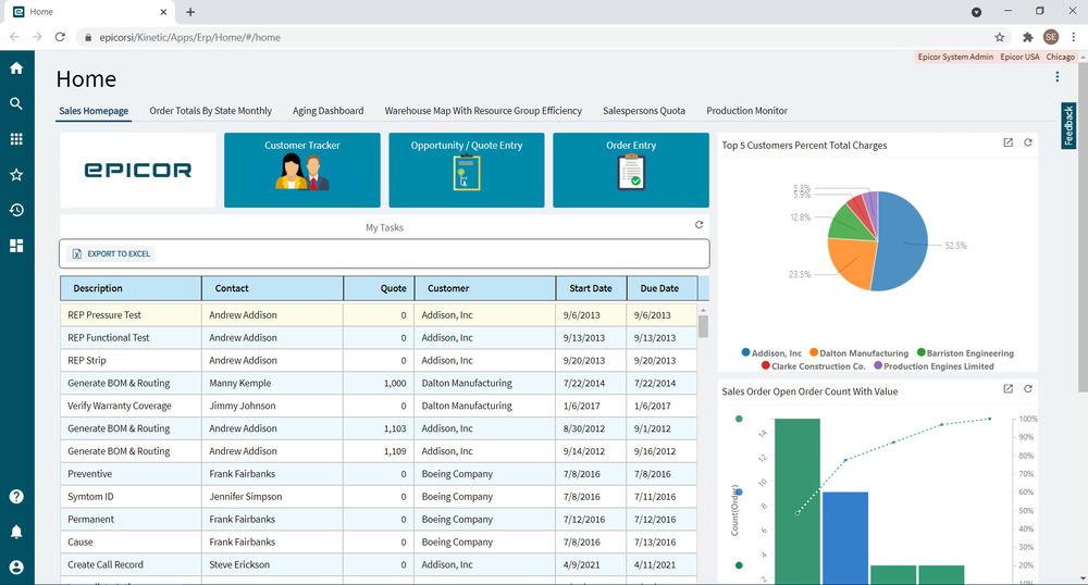 erp software for contractors Havi Technology Pty Ltd