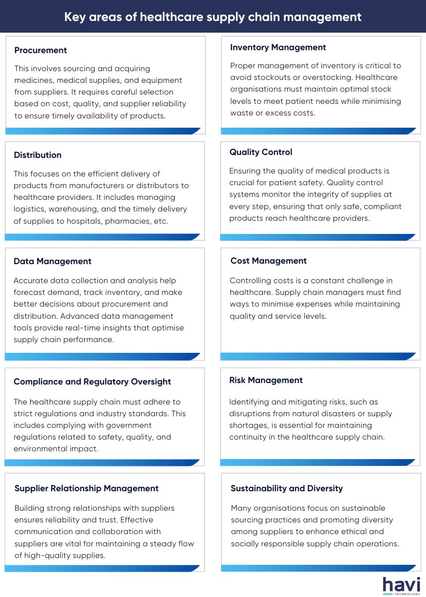 hospital supply chain havi technology pty ltd