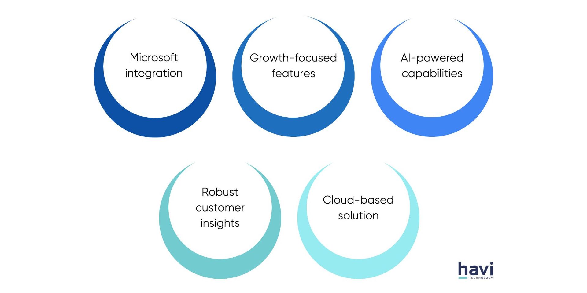 microsoft dynamics crm for small business havi technology pty ltd