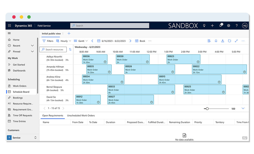 microsoft dynamics nonprofit pricing Havi Technology Pty Ltd