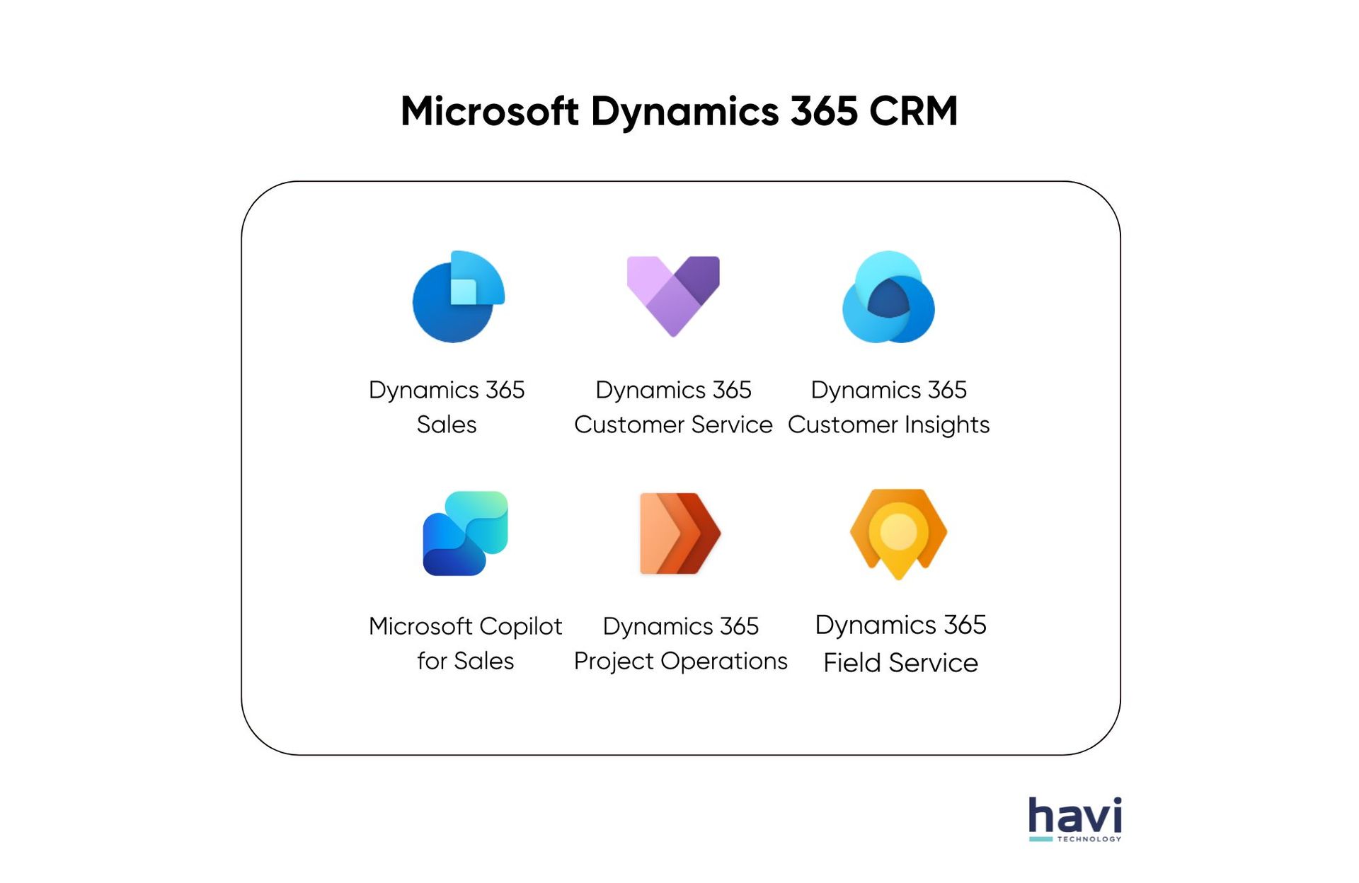 dynamics 365 cloud havi technology pty ltd