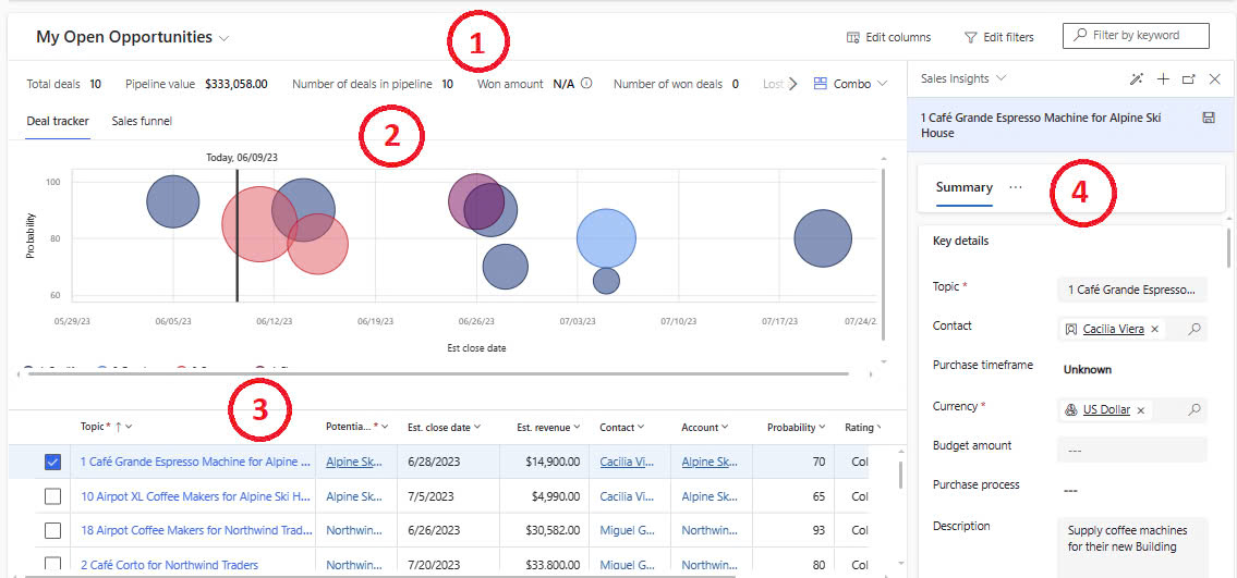 dynamics 365 sales professional havi technology pty ltd