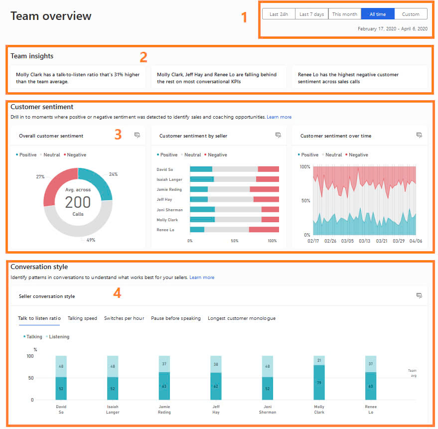 dynamics 365 sales pricing havi technology pty ltd