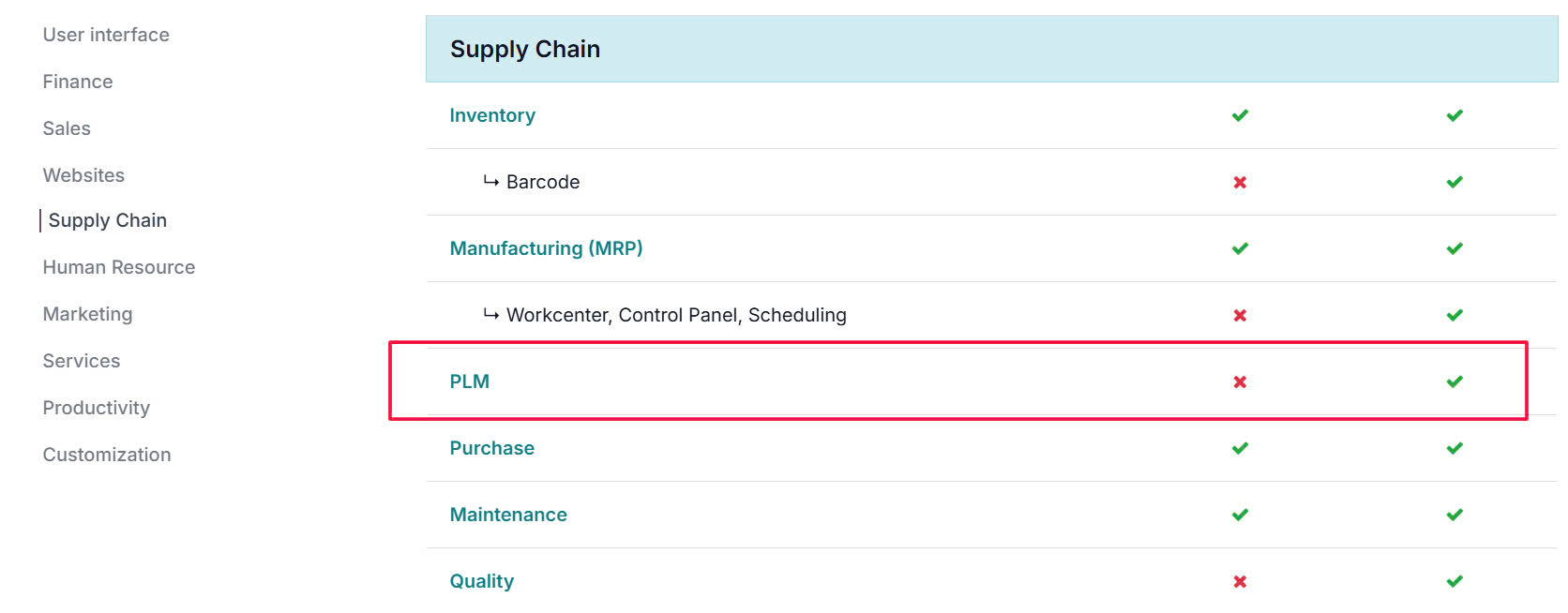 odoo plm module havi technology pty ltd