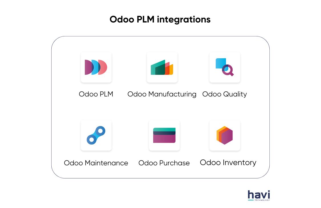 odoo erp pricing havi technology pty ltd