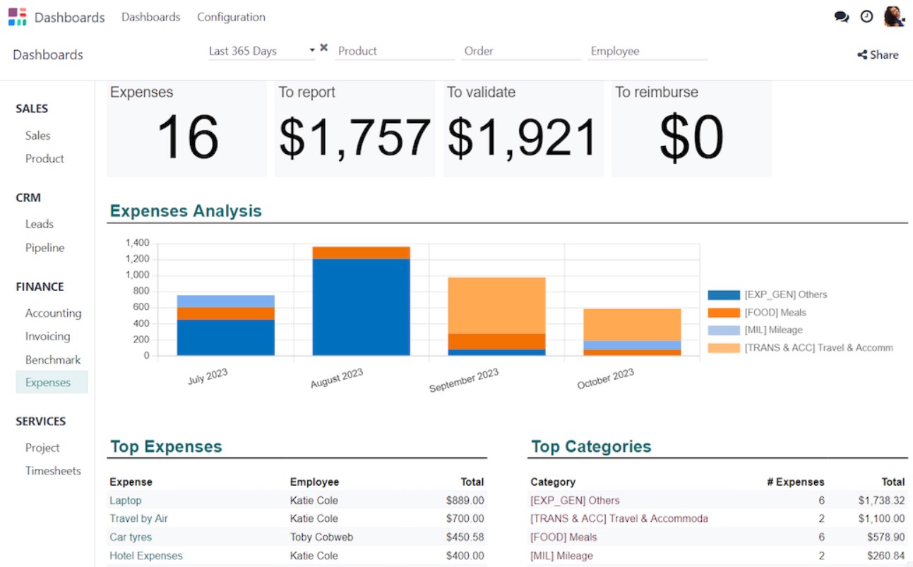 enterprise erp solutions havi technology pty ltd