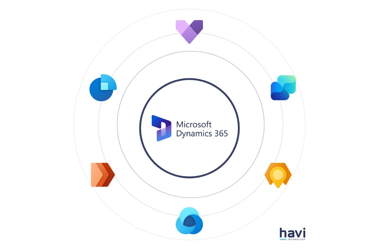 dynamics 365 real estate havi technology pty ltd