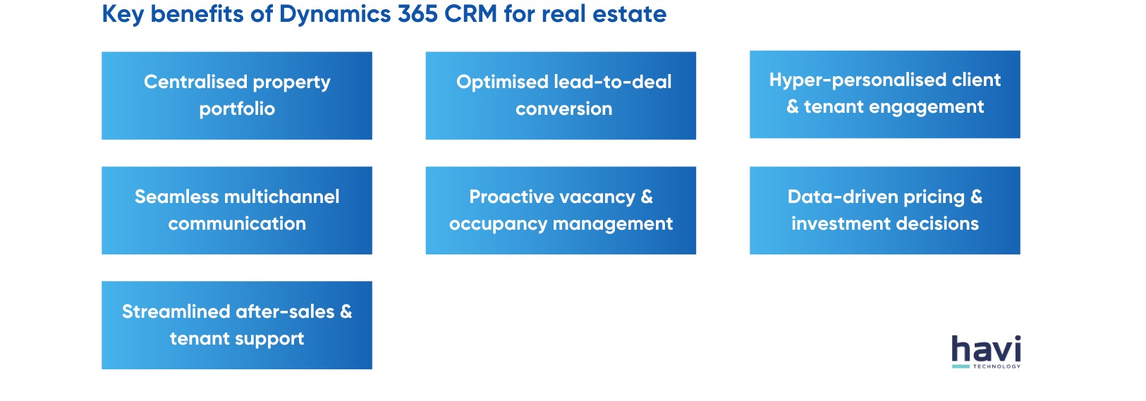 dynamics crm for real estate havi technology pty ltd