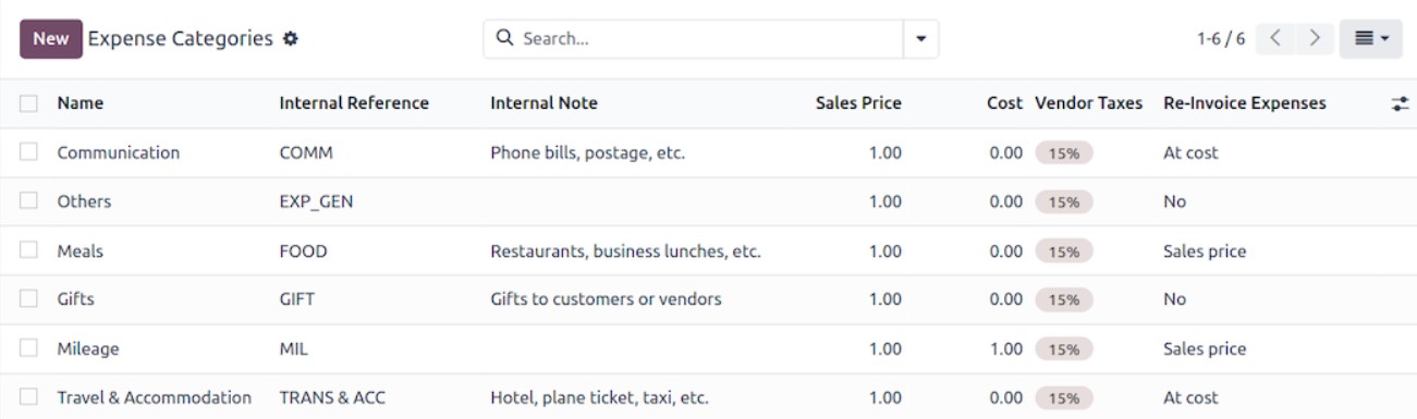 odoo expense report software havi technology pty ltd