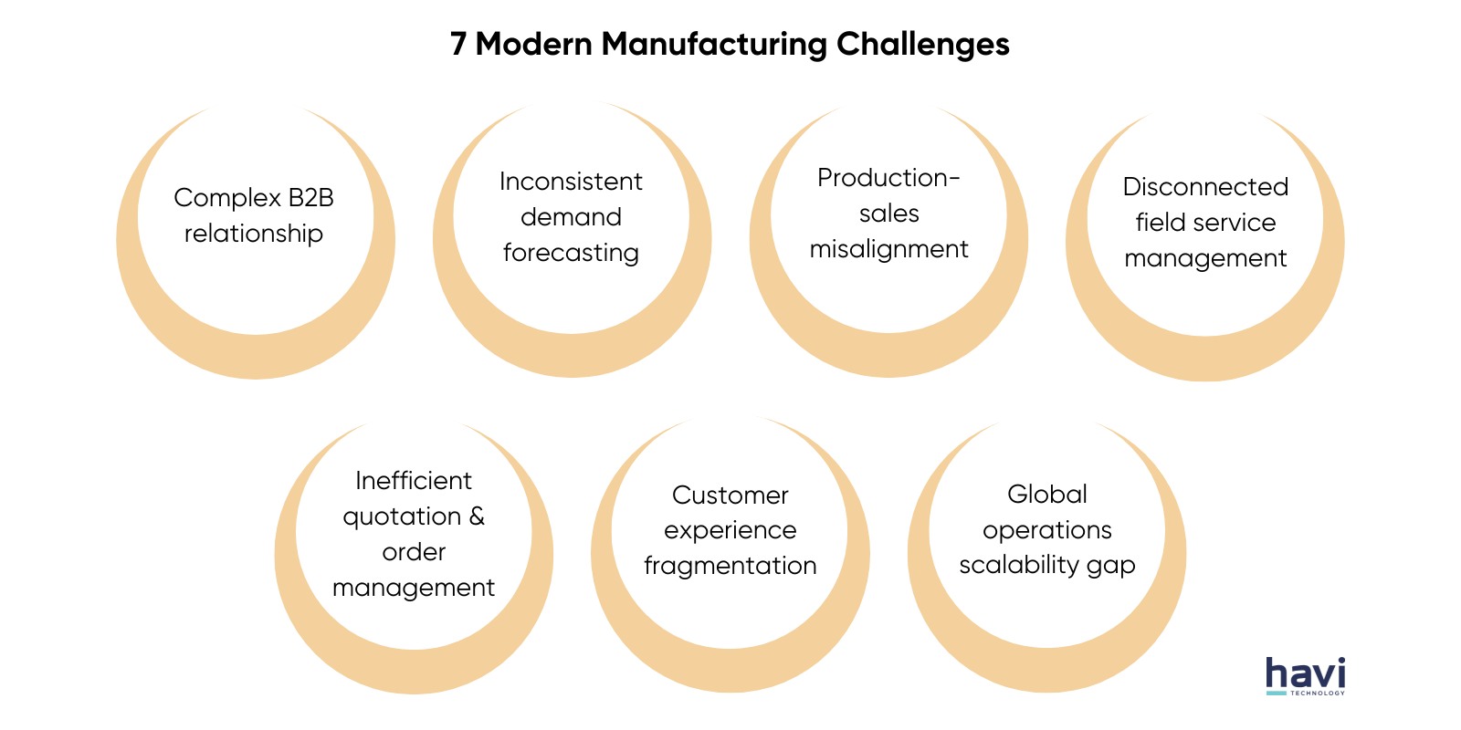 dynamics 365 manufacturing havi technology pty ltd