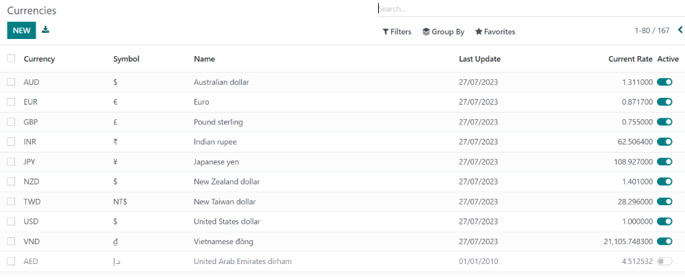 currencies in Odoo